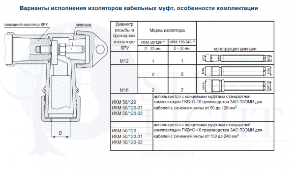 Адаптер ИКМ-150/240-01